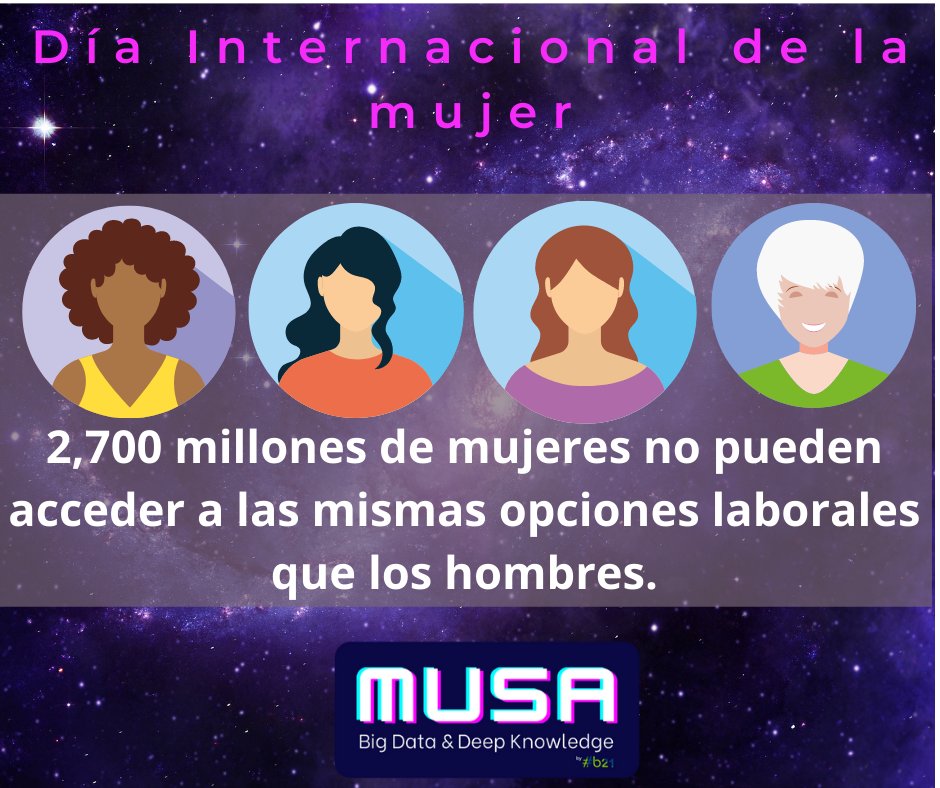 MusaMuseMx1's tweet image. Las mujeres todavía representan solo el 7,8% de la lista de directores ejecutivos de Fortune 500, lo que destaca la lentitud del cambio en los niveles más altos de las empresas. #visión #justicia #equidad #carácter #Musa #ConocimientoQueInspira