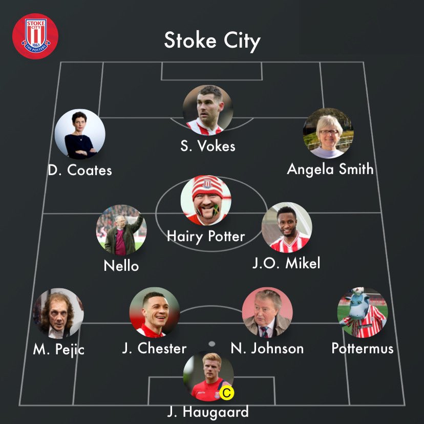 With tonight potentially deciding MON’s future, this is how I’d like to see us lineup. Come on Stoke