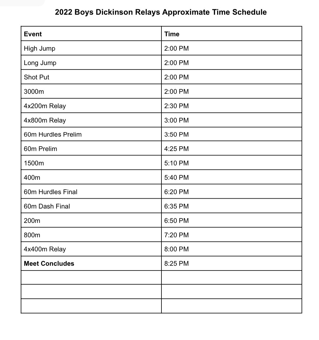 Dickinson Relays (DickinsonRelays) / Twitter