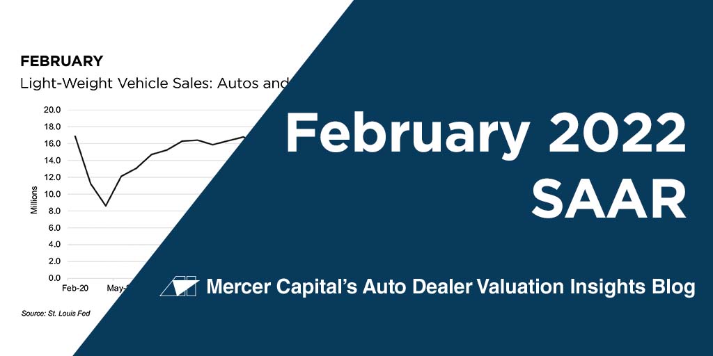 MercerCapital's tweet photo. Read the latest Auto Dealer Valuation Insights blog post | February 2022 SAAR | https://t.co/Oue32jbAa6 | #autodealer #SAAR #MercerCapital https://t.co/Q4j6pidAIS
