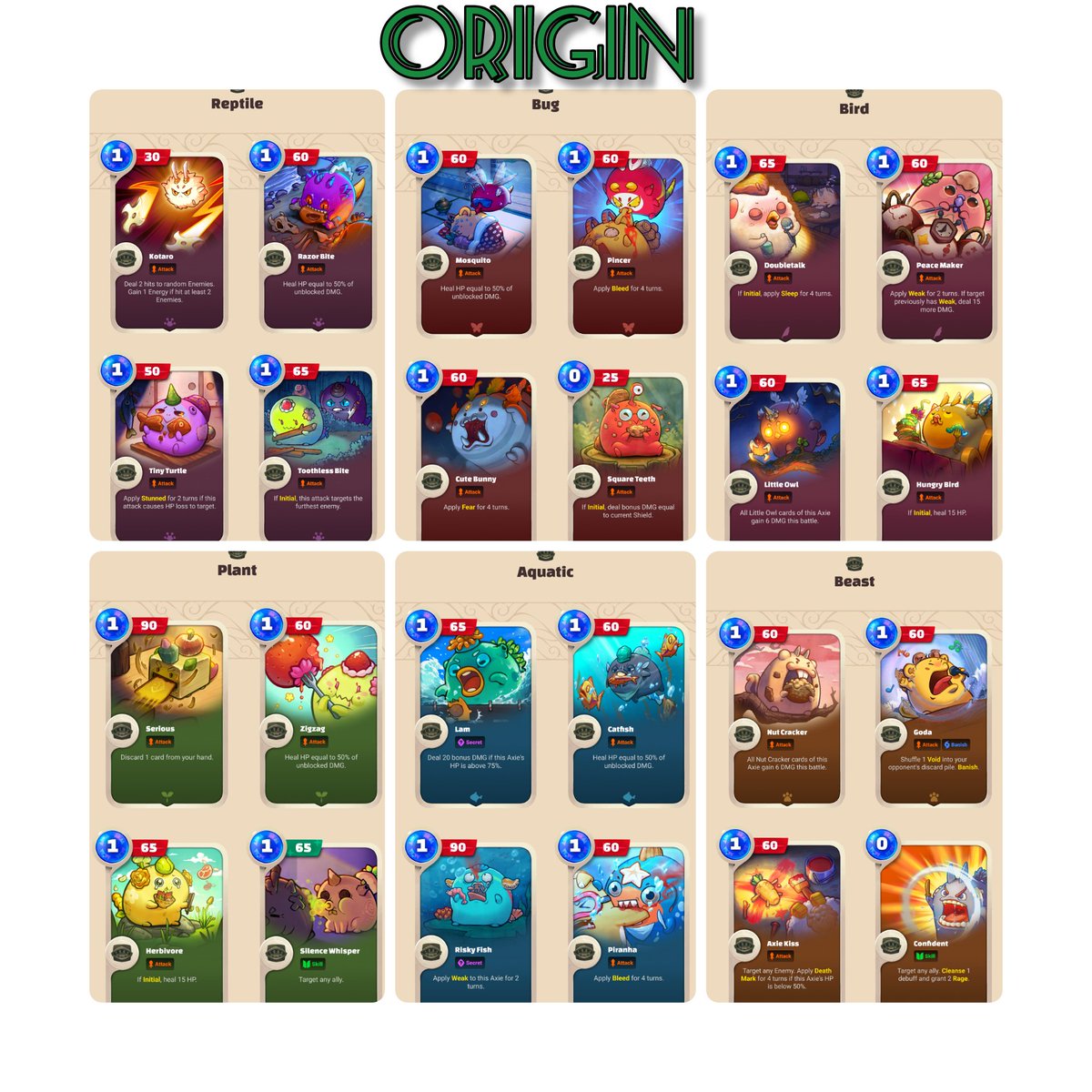 ¡Cada vez más cerca!🚀 seguimos mostrando las cartas que nos acompañara en esta nueva aventura llamada Origin, esta vez conocemos las cartas tipo boca. 
Echen un vistazo💪🏻

axie.substack.com/p/origin-sneak…