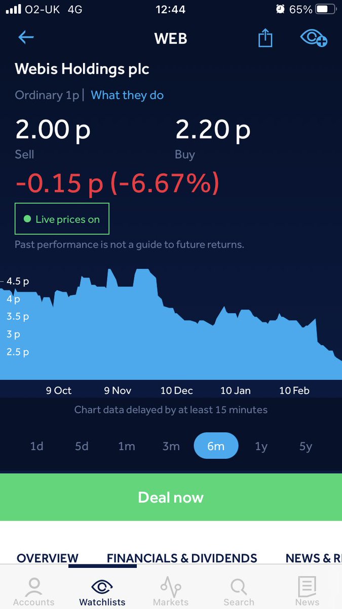 TINHEAD_'s tweet photo. I like #web #webis at these prices huge vote to legalise sports betting in California on the cards for September .. position in advance https://t.co/tn7JjLkNav