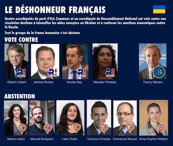Phil_Tournier's tweet photo. Sur les 13 députés du parlement européen qui viennent de voter CONTRE une déclaration de (simple) soutien à l'Ukraine, 5 français (dont 4 Z).
Sur les 26 qui se sont abstenus, 6 français : tout le groupe LFI (et là, pas de prétexte FMI à invoquer) 
Tout ça au nom de la Pé...
🤢🤮 https://t.co/6N31cTVho5