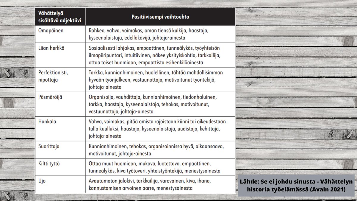 #Naistenpäivä-haaste! Päivitä sanastoa työpaikallasi. Vahvuudesta, kyseenalaistamisesta, herkkyydestä, ujoudesta ja perfektionismista puhutaan liian usein negatiivisessa sävyssä. Miksi? Keskitytään mieluummin vahvuuksiin.

Lähde: Taulukko löytyy kirjastani Se ei johdu sinusta.