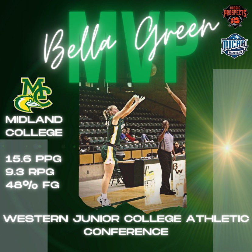 CoachAshMcCorm1's tweet photo. Congrats to 6’0 G/F @bellargreen on being named WJCAC MVP averaging 15.6PPG 9.3RPG 48%FG. 
Bella lead her Midland College team to a NJCAA D1 national ranking and also maintained a 3.7 GPA. Bella has 3 years eligibility remaining! @ProspectsAussie @PickandRollAU @JUCOadvocate https://t.co/LWbu3XNVbc