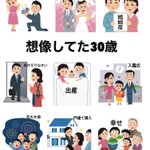 「想像していた３０歳」と「現実の３０歳」を比べてみたら、泣いた。