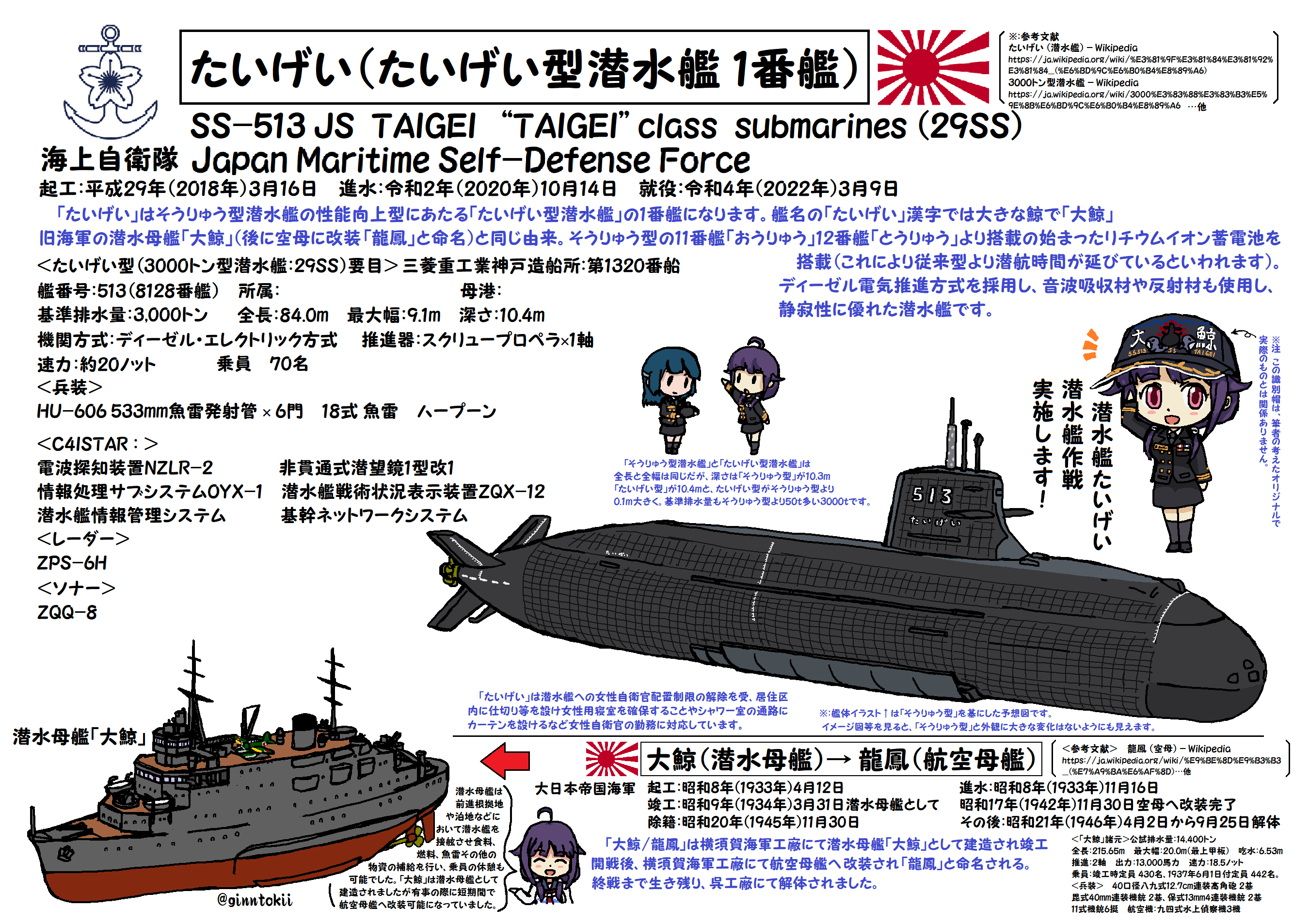 銀時 提督 おはようございます 水曜日の朝です 今日 3月9日は 海上自衛隊 潜水艦 たいげい 就役日 予定 の日です 令和4年 22年 3月9日 三菱重工業株式会社 神戸造船所 引渡式 自衛艦旗授与式 11 00 11 45 呉配属 手洗励行 コロナ 花粉