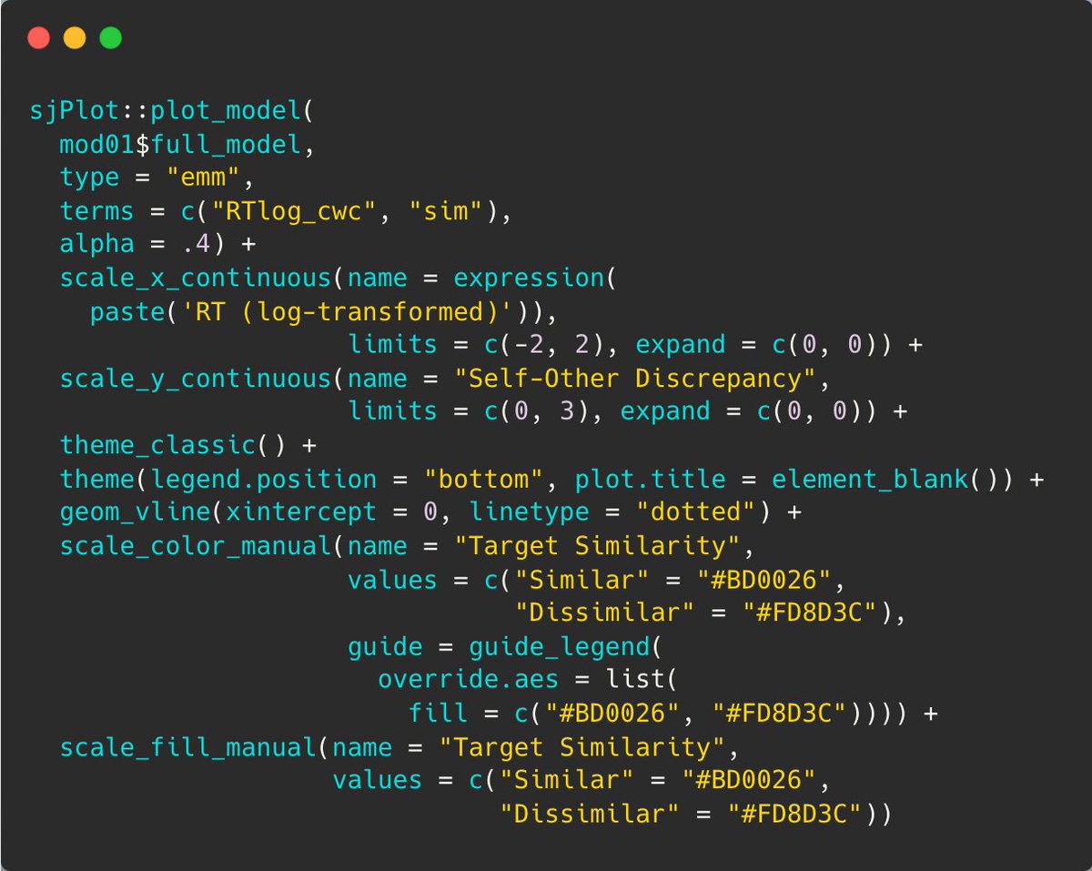 So you have a multilevel model and you want to visualize its interaction effect*? Here is one way!

Annotated code here: github.com/yilinandrewang…

Scroll down for a level-up version that shows variable distributions 😉

* L1 by L2 interaction in a cross-sectional design