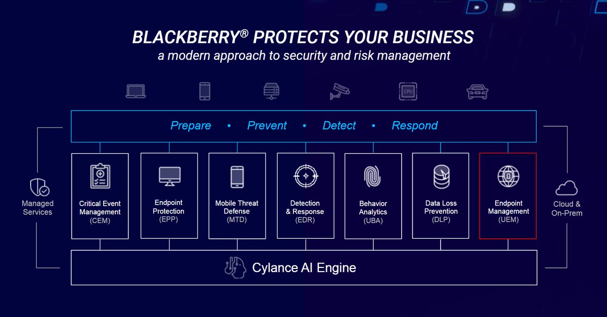 BlackBerry's tweet photo. Today’s technology landscape is rife with threats – and mobile devices are sitting ducks. Learn how BlackBerry #UEM delivers an amazing experience while protecting not just mobile devices, but also the apps, networks &amp; people on them.

Watch on-demand now: https://t.co/ufaH1vKFZh https://t.co/zwMcVmRQ6l