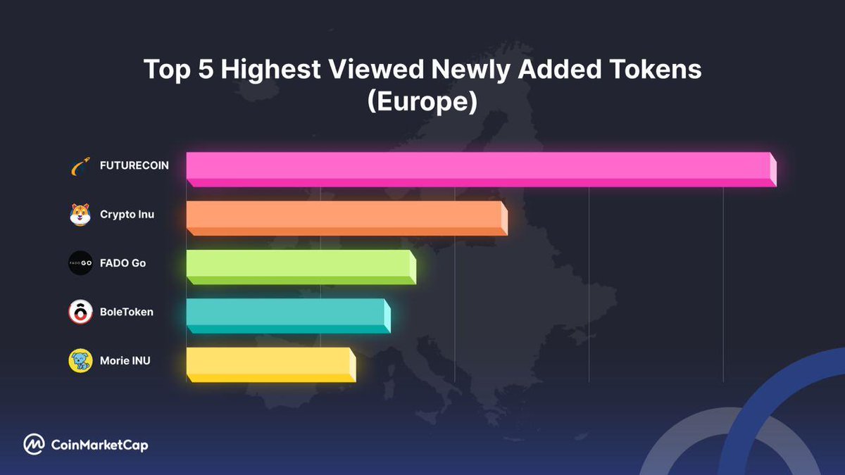 CoinMarketCap tweet media