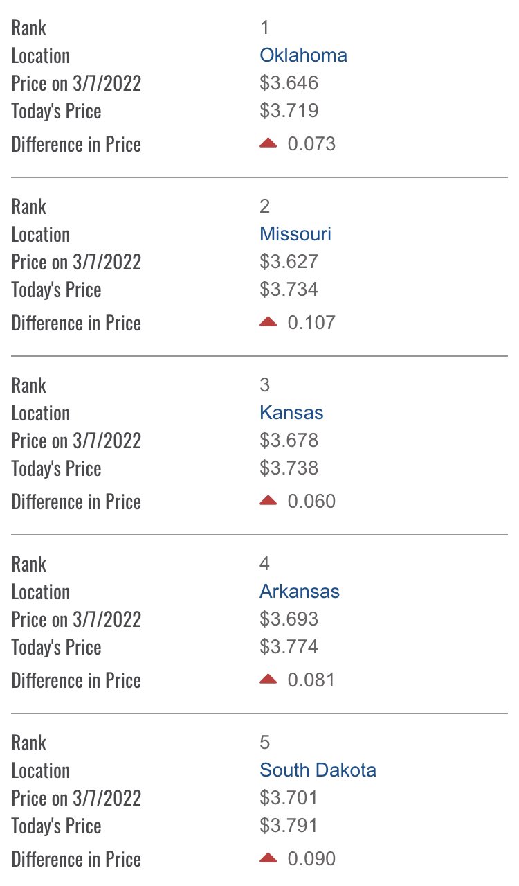AAASDNews on Twitter "The national average gas price for a gallon of