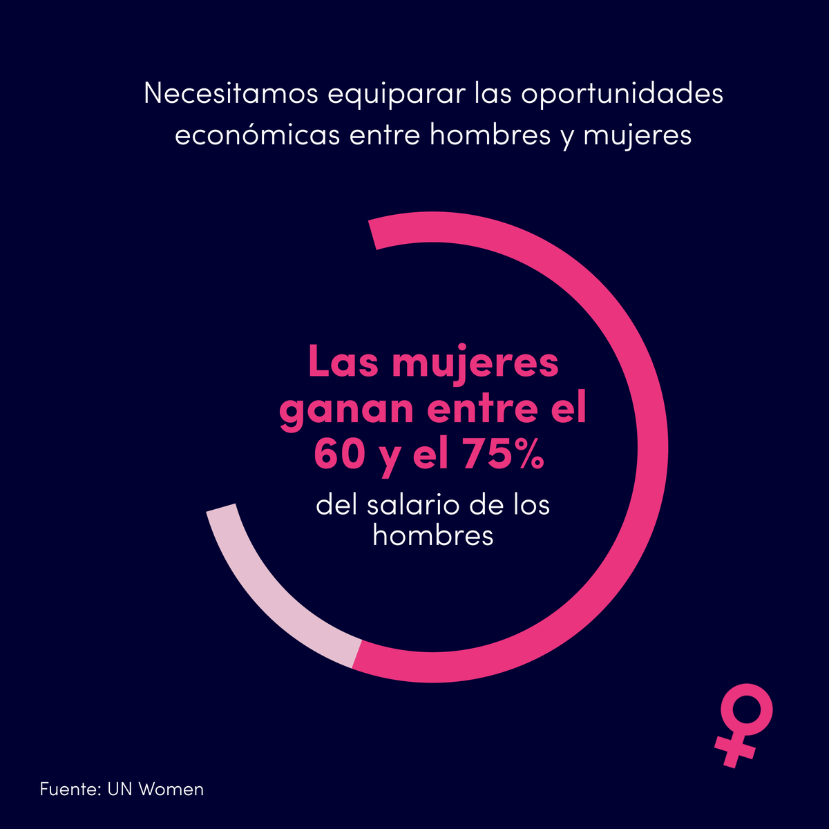 NoSoloFilms's tweet photo. Para conmemorar el Día Internacional de la Mujer te animamos a ver el corto «Huelga de juguetes» junto a tu familia: https://t.co/A70gN7WuQC
Y puedes profundizar en la reflexión del 8M con los 'extras' del "rincón para pensar" de la ficha del corto en la web de @NoSoloFilms. 🎞️💜 https://t.co/n7TRVC63mB