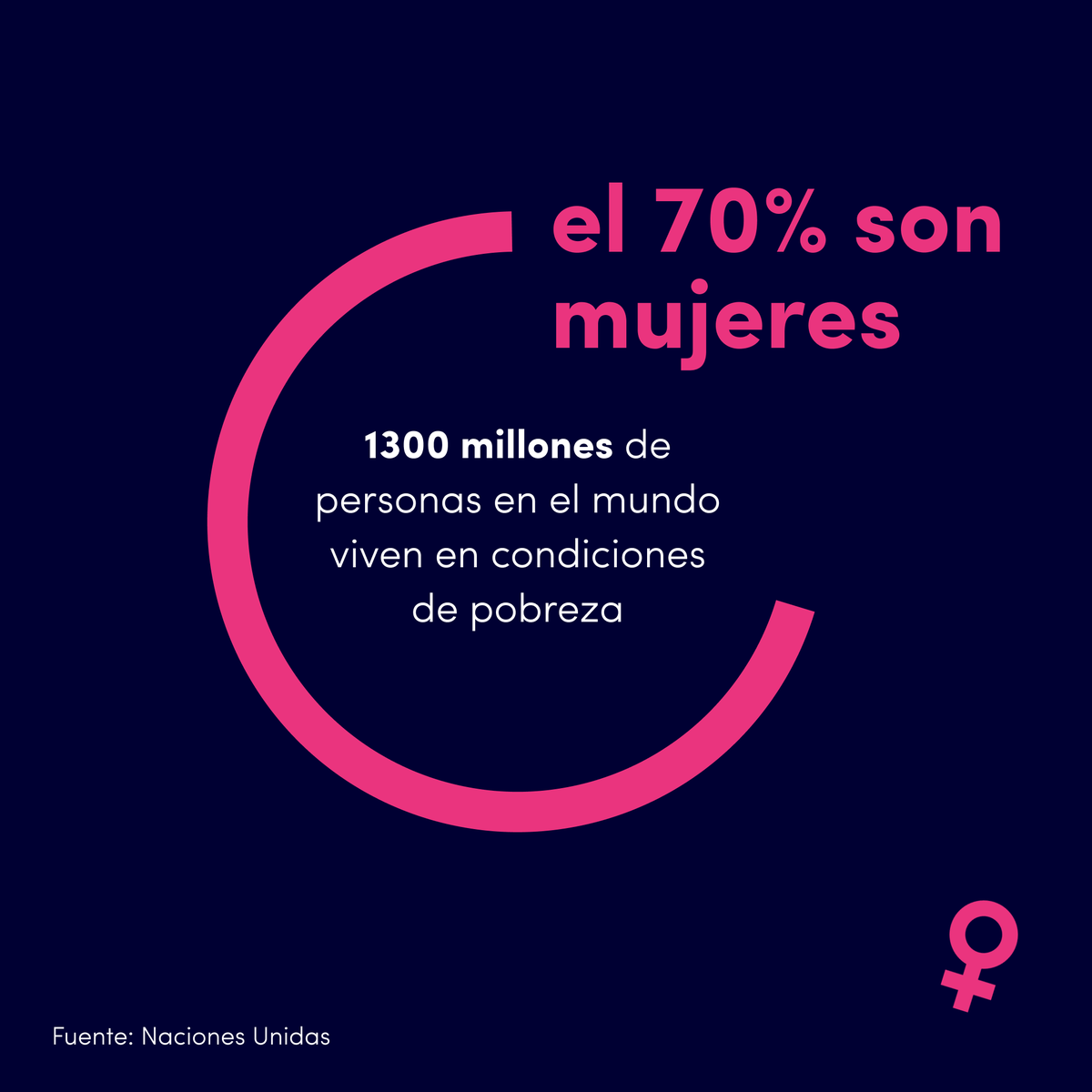 NoSoloFilms's tweet photo. Para conmemorar el Día Internacional de la Mujer te animamos a ver el corto «Huelga de juguetes» junto a tu familia: https://t.co/A70gN7WuQC
Y puedes profundizar en la reflexión del 8M con los 'extras' del "rincón para pensar" de la ficha del corto en la web de @NoSoloFilms. 🎞️💜 https://t.co/n7TRVC63mB