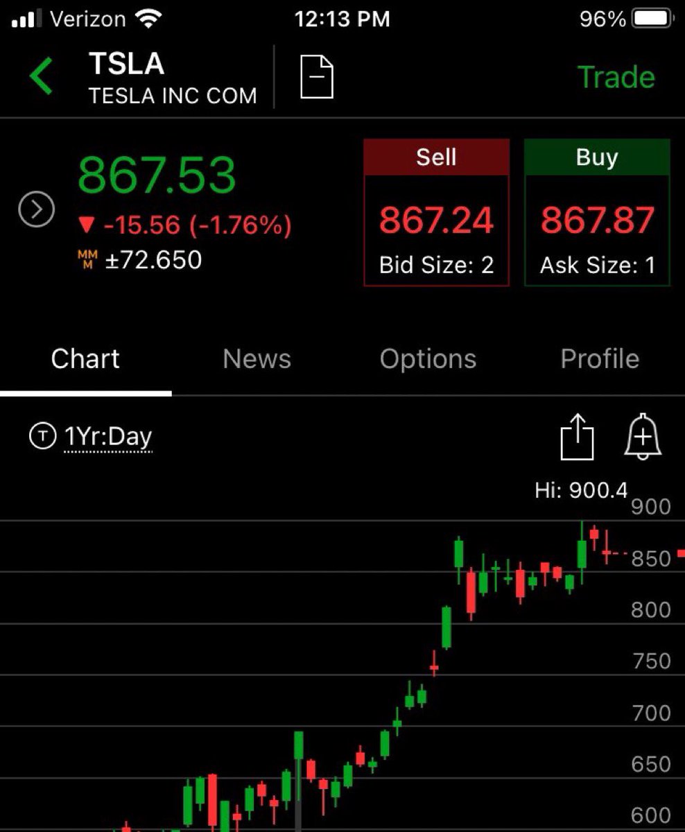 optionscoacch's tweet photo. In addition to all the crazies this week...TSLA, AAPL &amp; FB announce earnings this afternoon. #options #creditspreads https://t.co/h9gioTSQrF