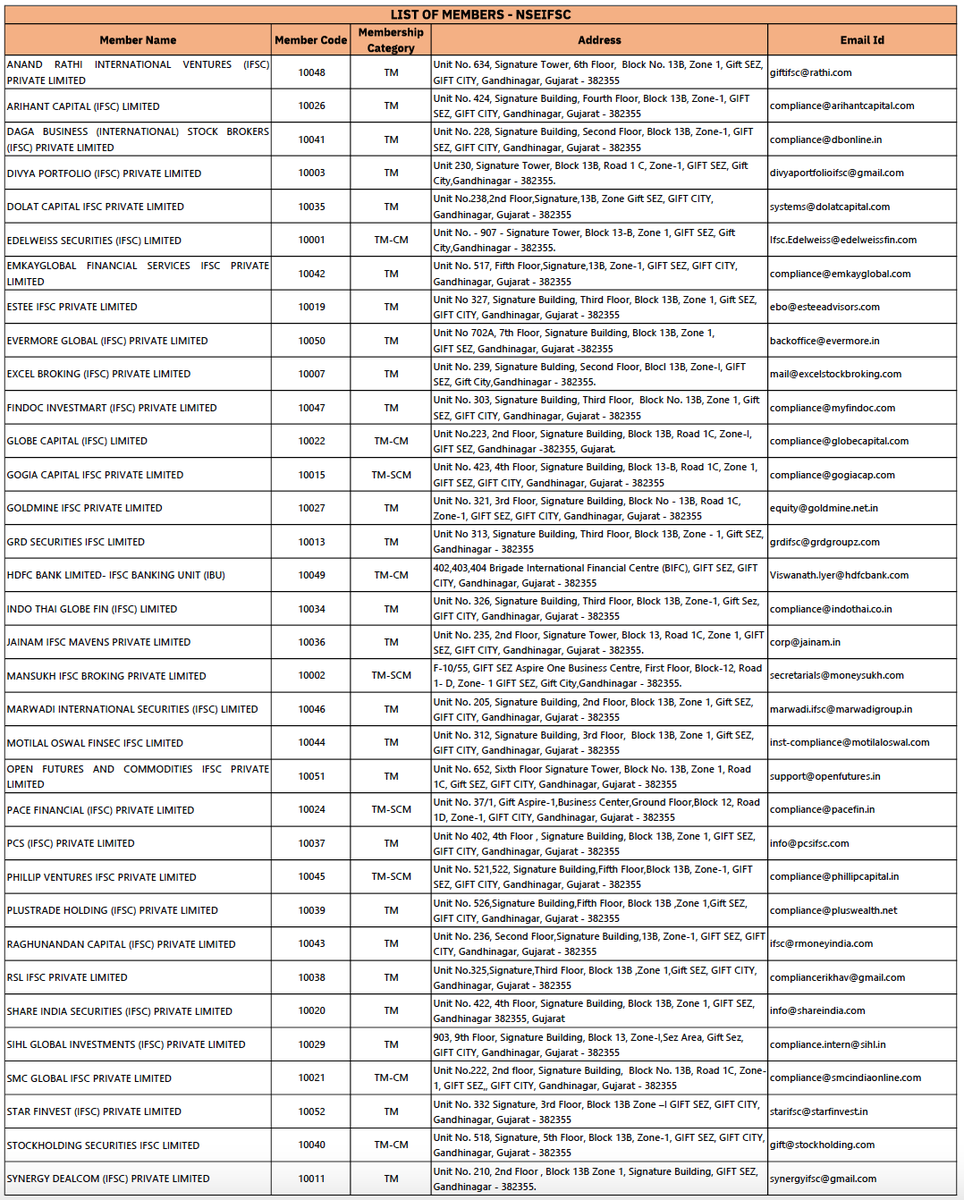 Trading in US Stocks from India directly https//t.co/8MmfgADOqH What