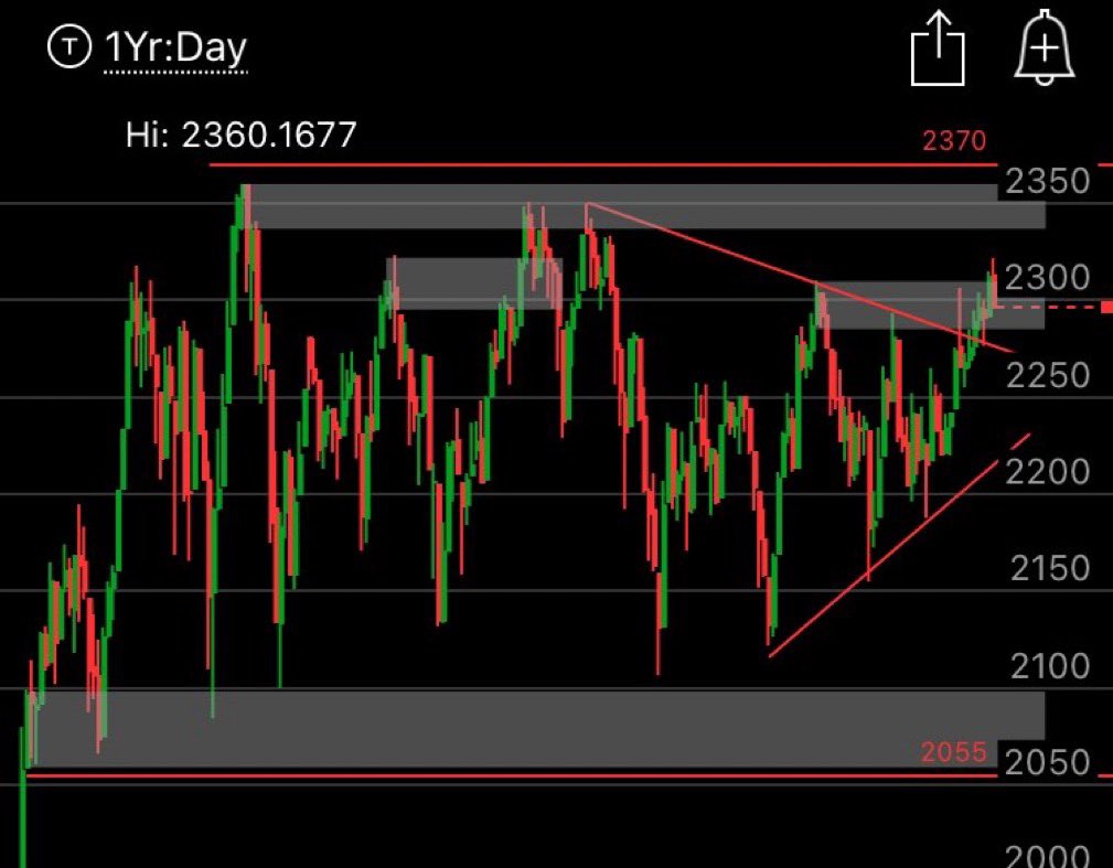optionscoacch's tweet photo. How long will the RUT stay above 2060 &amp; below 2360? Until it doesn’t. Iron Condors have been very profitable for many months. Trading where an asset won’t go can be a beautiful thing. #ironcondors #creditspreads #OptionsTrading https://t.co/skX8tI99AK