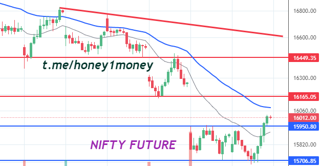 honey1money1's tweet photo. NIFTY FUTURE : AFTER A MONTH FOR THE FIRST TIME RESISTANCE BECOMES A SUPPORT. BUT WORST IS NOT OVER YET. OVER SOLD MKT HAS BOUNCE. SO BE CAREFULL. 
@Gckcon https://t.co/FUHu3mkaPH