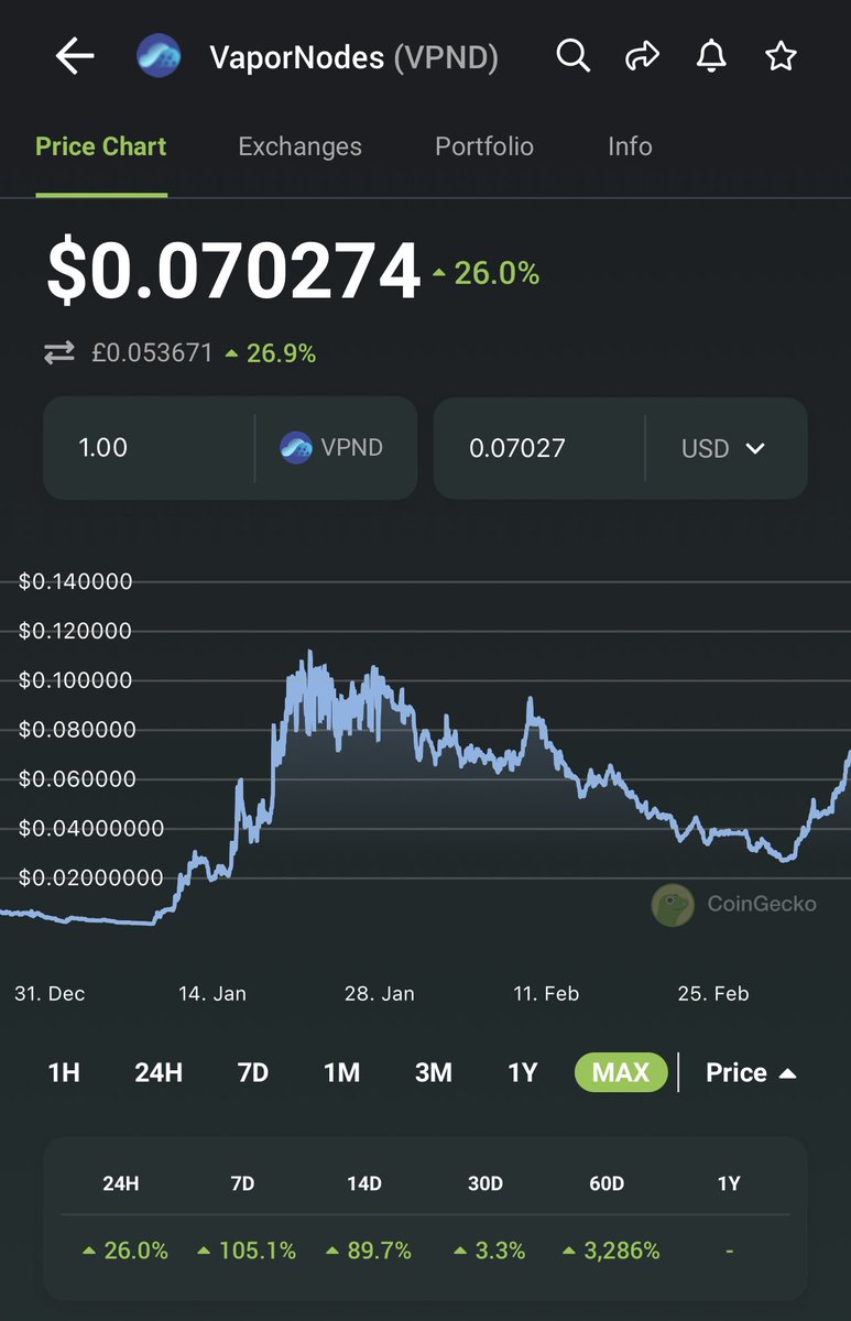CastizoCrypto's tweet photo. 25% since this tweet! VAPEWAY ALWAYS https://t.co/lKIe8vZeIh