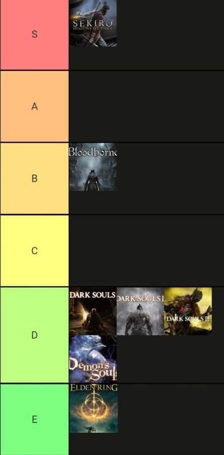 Souls game tier list