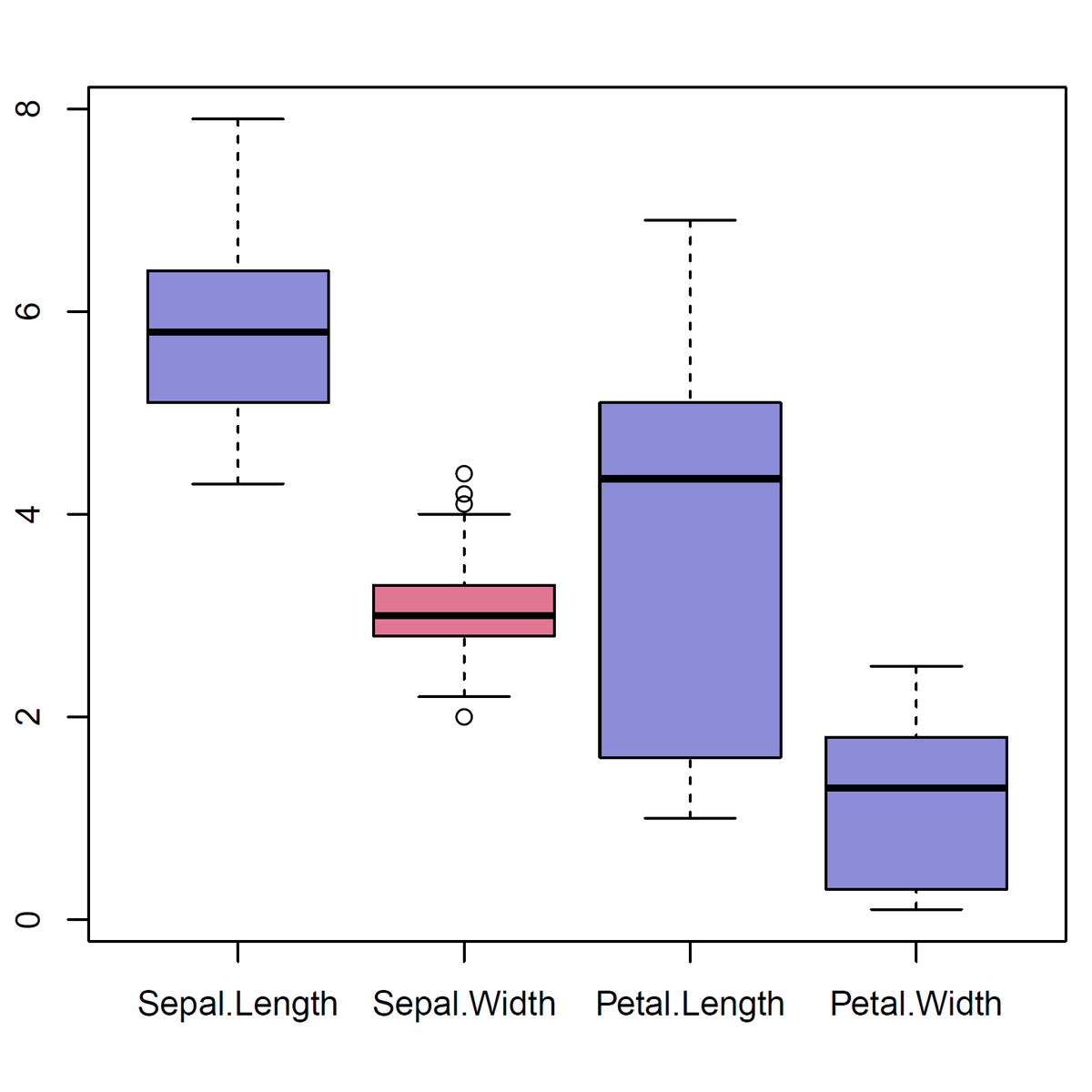 dr_osmandag's tweet photo. Sometimes we need to remove outliers from data. In this tutorial, we learn how to remove outliers from data including multi-variables, a single variable and data by group in R. Find out how to remove outliers from data in R.

https://t.co/NYsctuCbXG

#datascience #rstats https://t.co/MZ1a1rFRUf