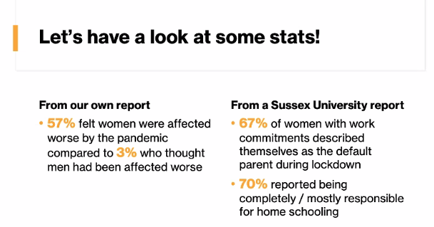 NEbizethics's tweet photo. Thank you to everyone for their patience in regards to the unfortunate Zoom bombing & unkind language & noises shared - this really highlights how important events like this are & why #InternationalWomensDay2022 remains so important. Some interesting stats shared below too. https://t.co/Jrx252GqSa