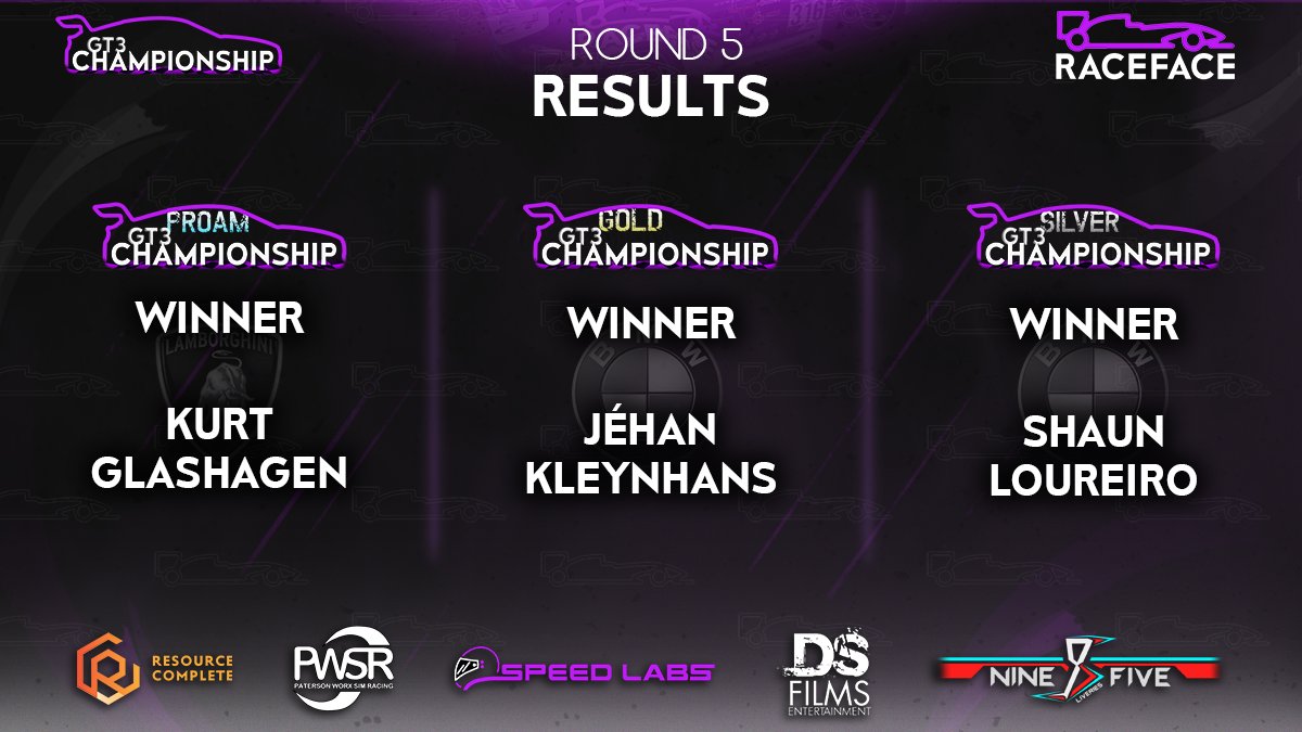 Results - AM

Pro-Am:
<a href="/KGlashagen/">Kurt Glashagen</a> finally gets his win after being in close contention all season!

Pro-Gold:
We have a new face on the top step for the Gold class with Jégan Kleynhans.

Pro-Silver:
Shaun Loureiro wins the Silver class with a great drive.