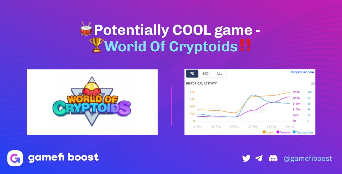 gamefiboost's tweet photo. 🥁Potentially COOL game - 🏆️@worldofcryptoid‼️

A pokemon inspired🤩 #metaverse world where players can breed, own, and monetize their #Cryptoids using a variety of #blockchain based #tokens🤑

#Gamingfi #NFTGaming #News #marketplace
https://t.co/7n1OzAEE5S https://t.co/UvgoWAz3wn