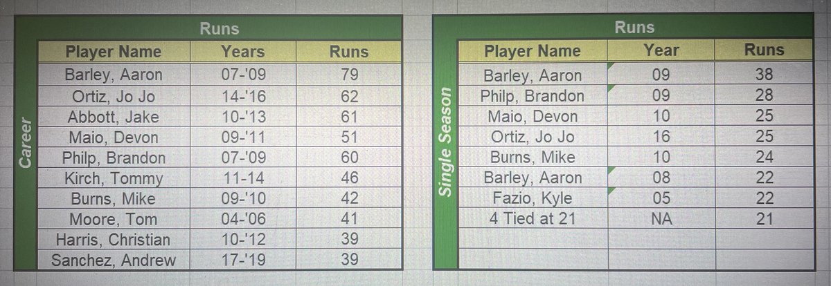 RH Baseball tweet media