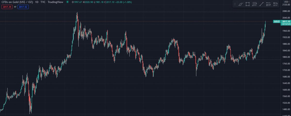 Pix000777's tweet photo. #GOLD is just warming up in this race.
#WHEAT #CrudeOil is way ahead.

Mind my words - people will be poor, people will be hungry... https://t.co/OhhMTC5z0d