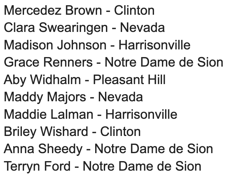 Girls
All-District Team
Missouri Class 4, District 13