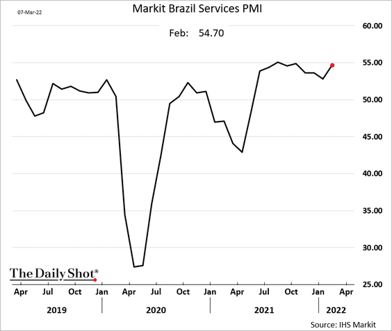 WEquilCapital's tweet photo. Why are Latin American countries like #Brazil $EWZ and #Chile $ECH outperforming #USA $SPY?🤔
All part of our #Inflation vs #Innovation portfolio.
Build #SpecificKnowledge + #LearnToEarn ... that's how we #discover great #investments🚀
Join @discord👇
https://t.co/hXkhDI3q07 https://t.co/Hi77T5w7Z9