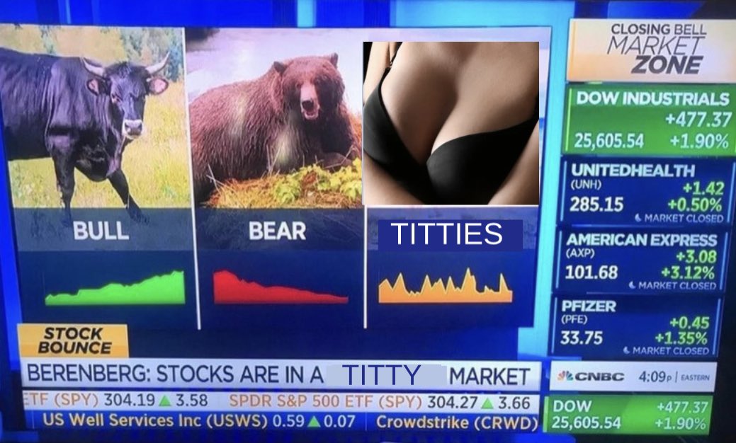 AshleyDCan's tweet image. the stock market is getting crazy