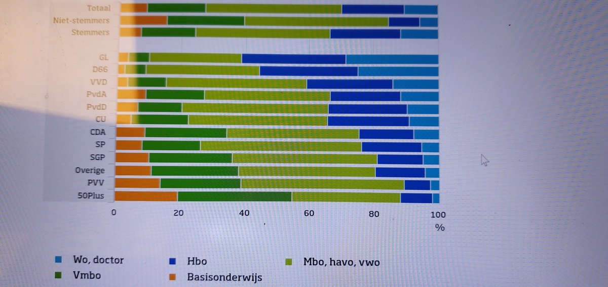 DouwedB29's tweet photo. @RechtseTokkie @EliannevT Zegt het CBS, apart waar haal jij je info vandaan? https://t.co/m4q72I85Uz
