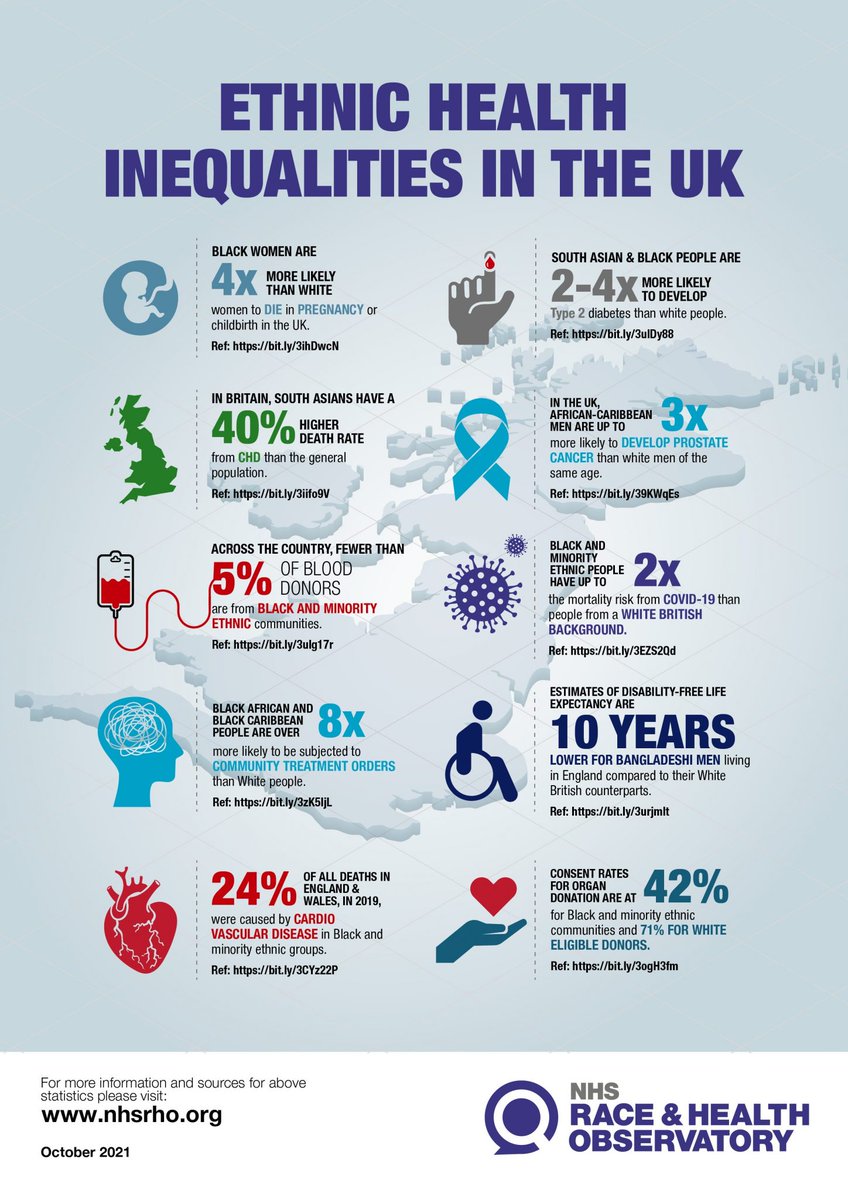 Infographic via <a href="/NHS_RHO/">NHS Race & Health Observatory</a> 

You want the #Healthcare system to be equal to all- beyond the rhetoric?

Ensure the leadership- at ALL levels- have representation
Not tokenism, proper representation.

Reflect the staff, reflect the population.
And stop asking for more data.

Please.