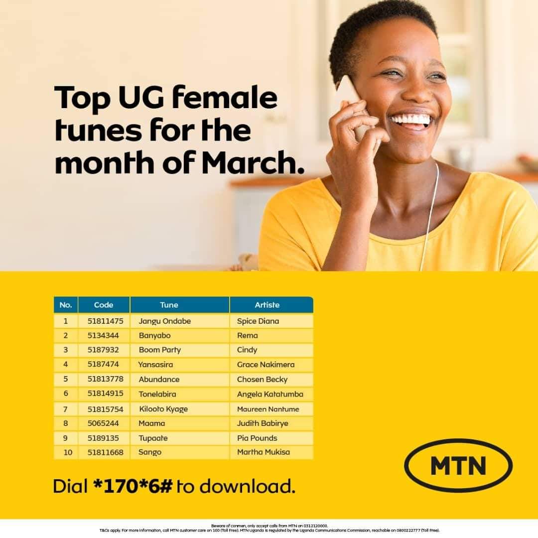 This hour of #TheHotCruz with @BaxterBillz is brought to you by @mtnug #TheHot5@5 Win a hamper worth 300,000shs from MTN. All you need to do is download any of these top UG female tunes to stand a chance to win. Dial *170*6# to download. #MTNCallerTunez