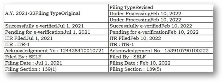Ginu_GP's tweet photo. @IncomeTaxIndia I have filed my returns on 1st July 21 , but as the same was not processed till Feb22, as per the instructions of Call center , I have refilled the same on 10th Feb 22, the same is still not processed, pls support https://t.co/HJfZCfyuOD