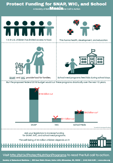BehavioralMed's tweet photo. March is #SBMPolicyMonth. Our ambassadors work closely with lawmakers to make evidence-based decisions regarding specific policies. One of SBM key policies is child nutrition and ensuring all children from all income levels have access to healthy foods.
#NutritionMonth https://t.co/QT3KT7oPDb