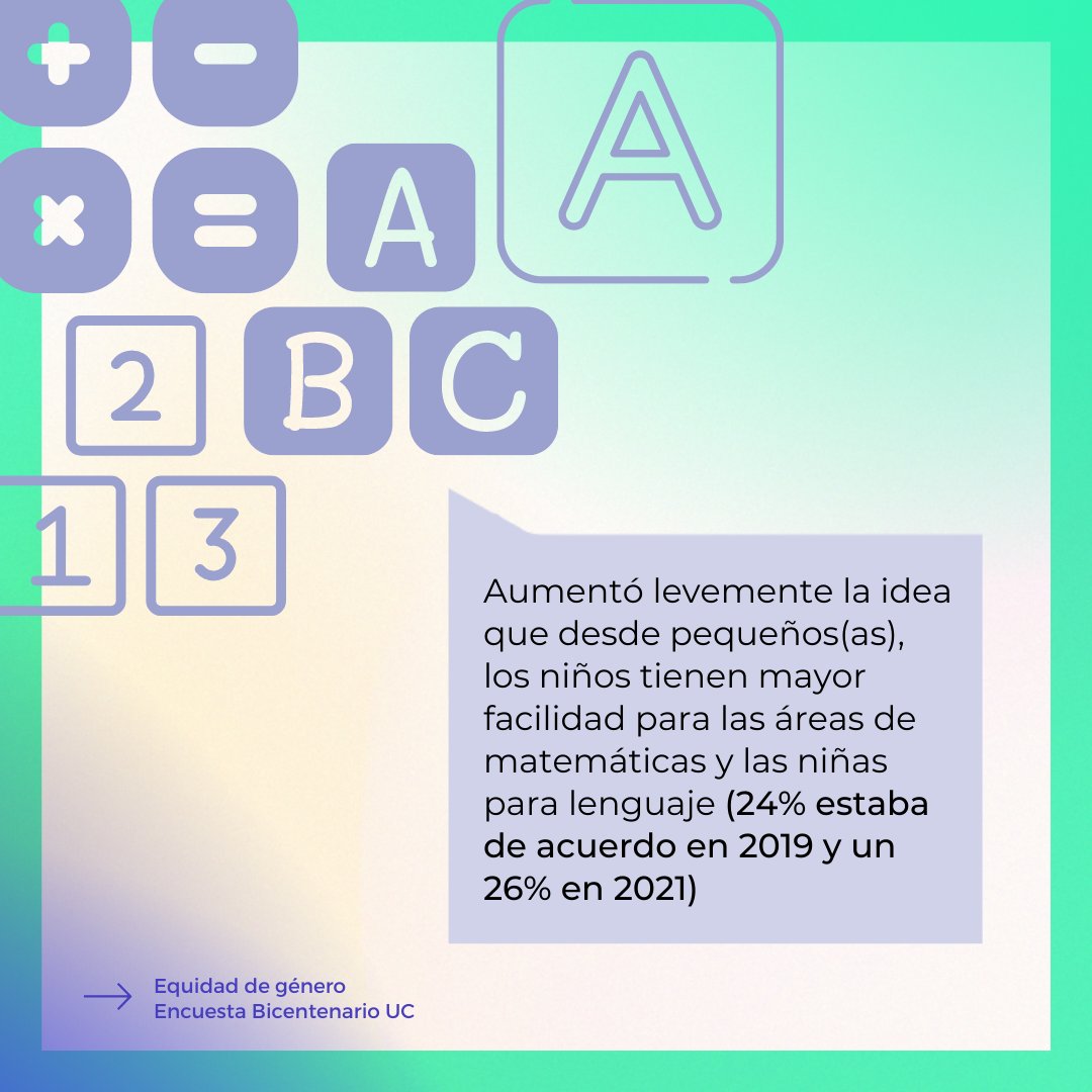 🔎En este #8M2022 destacamos algunos datos sobre equidad de género de la #EncuestaBicentenarioUC 2021. Conciliación de familia y trabajo, y diferencias entre niños y niñas son algunos de ellos. Revisa todos los resultados de la encuesta, aquí 👉 bit.ly/3HNFMSV