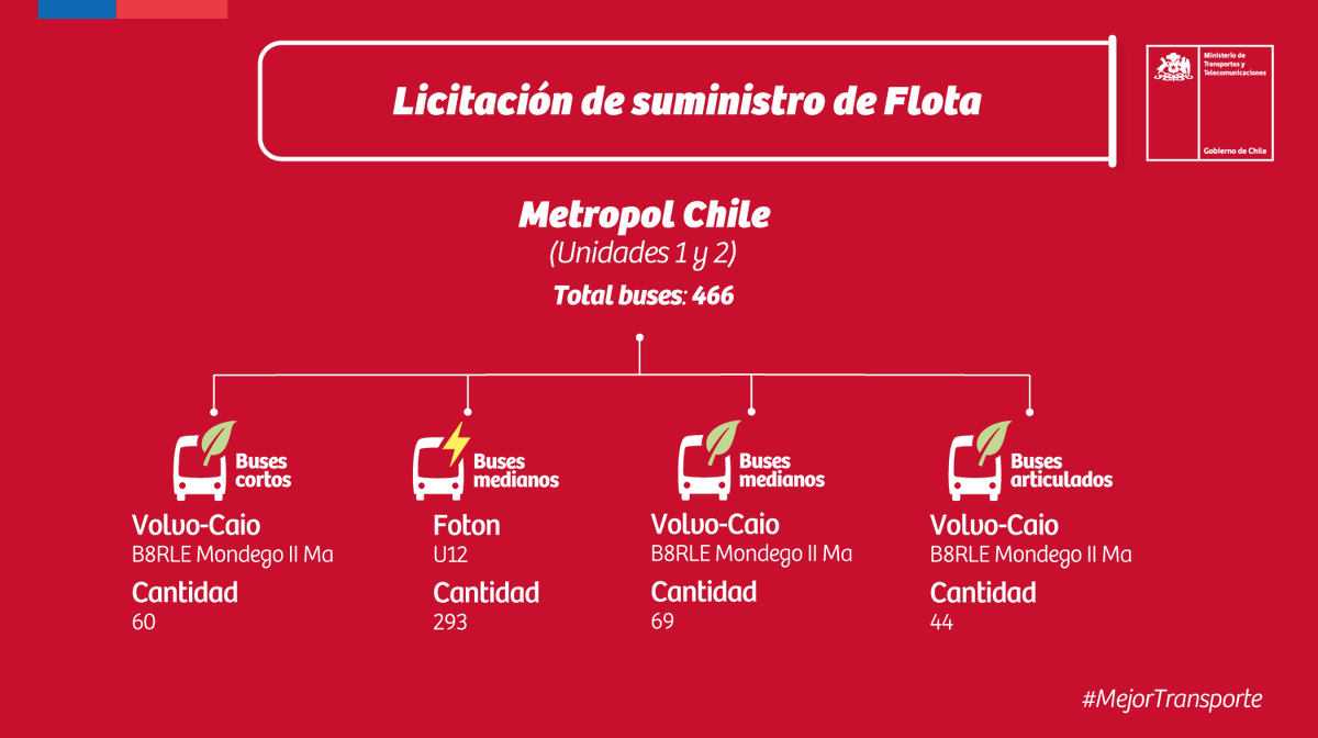 Ministerio de Transportes y Telecomunicaciones tweet media