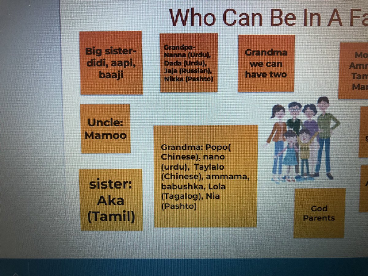 educates_s's tweet photo. Learning about different names we have for people in our family in our home languages. “ appa-dad in Tamil, mammoo-uncle Urdu , poppo-grandma Chinese ”. Ss teach me something new every day!!!💕 @LC2_TDSB https://t.co/Nh8BrsjGrf