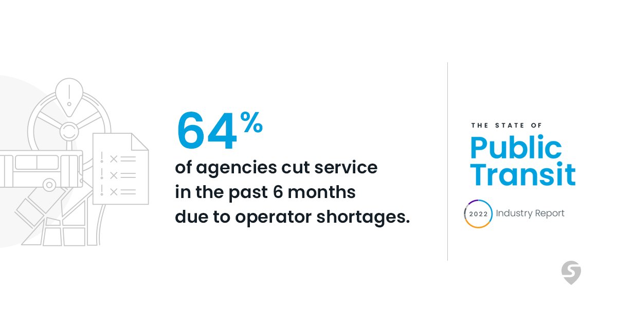 According to Swiftly’s State of Public Transit 2022, nearly two thirds of agencies have had to cut service because they didn’t have enough operators to deliver scheduled service. Download the full report to learn more: hubs.ly/Q0157_BW0
