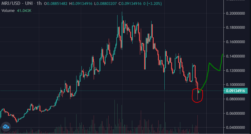 finally got my entry into $MRI 
looking for a 24-48hr recovery here