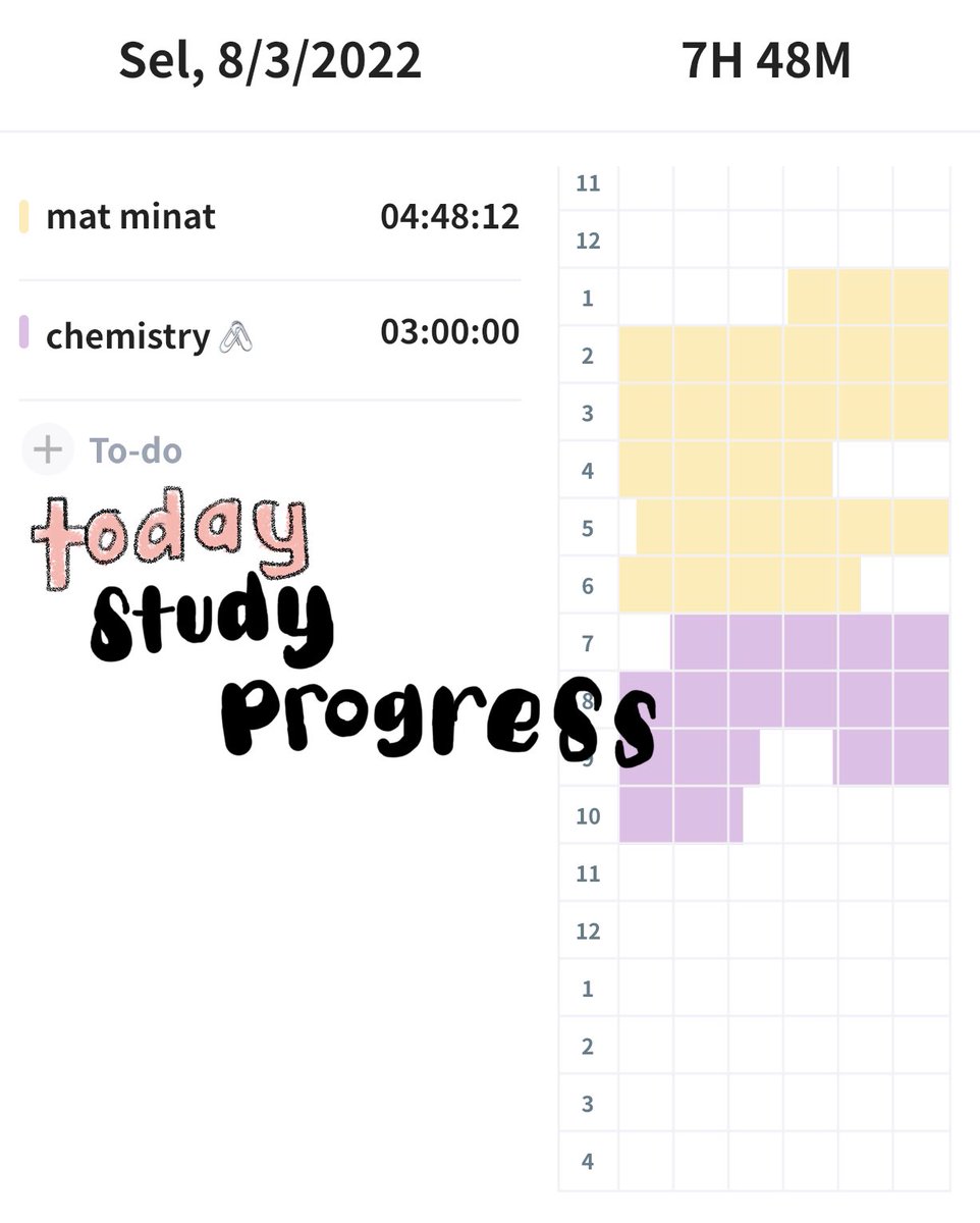 gldzie's tweet photo. [8/3/22]—study progress 

rest well y’all you did very well today🌙‼️ https://t.co/ZsrYnz0dZR