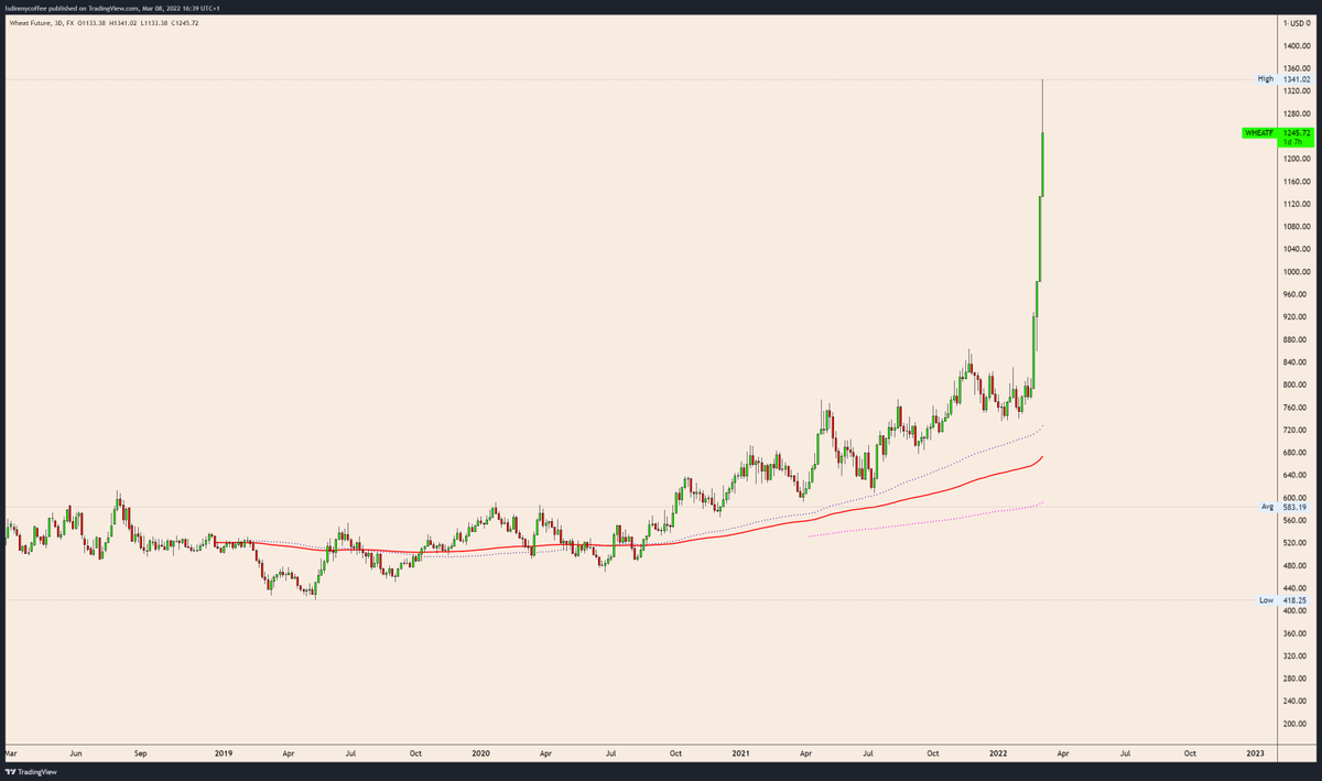 LSDinmycoffee's tweet photo. ramen is made of wheat

what are we going to eat during this bear market ffs?

dust? tree bark? https://t.co/tGb9TJQkGS