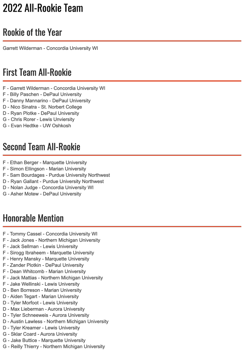 Here is your 2022 NCHL All-Rookie Team.

@marianmensacha
@uwohockey
<a href="/MarquetteHockey/">Marquette Hockey</a> 
<a href="/DePaulHockey/">DePaul Hockey</a> 
<a href="/cuw_acha/">CUW ACHA Mens Hockey</a> 
<a href="/PNW_Hockey/">PNW Hockey M1</a> 
@StNorbertACHA 
<a href="/NMU_D2/">NMU D2 Hockey</a> 
@RULakersD2 
<a href="/LewisMHky/">Lewis Men's Hockey</a> 
@AUACHA17 

@achamensd2