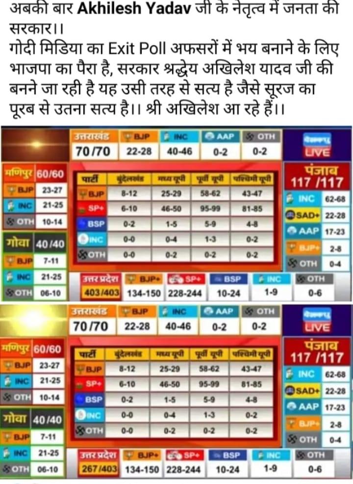 #लोकतंत्र_बचाओ_ईवीएम_बचाओ_उप्र_चुनाव
चुनाव आयोग संज्ञान ले
लोकतंत्र की रक्षा करे
इन बेइमानों पर तत्काल कार्यवाही करे।
<a href="/yadavakhilesh/">Akhilesh Yadav</a> 
<a href="/jayantrld/">Jayant Singh</a>
<a href="/oprajbhar/">Om Prakash Rajbhar</a>
<a href="/samajwadiparty/">Samajwadi Party</a>
<a href="/yadavsunil94/">Sunil Kumar Yadav बीएड टेट2011</a> 
<a href="/Sudheer68862259/">Sudheer Singh</a> 
<a href="/SadafffLucknowi/">सदफ सिद्दीकी</a> 
<a href="/ECISVEEP/">Election Commission of India</a>
<a href="/ramnathkovindFC/">Ramnath Kovind</a> 
<a href="/anandibenpatel/">Anandiben Patel</a> 
जागते रहो