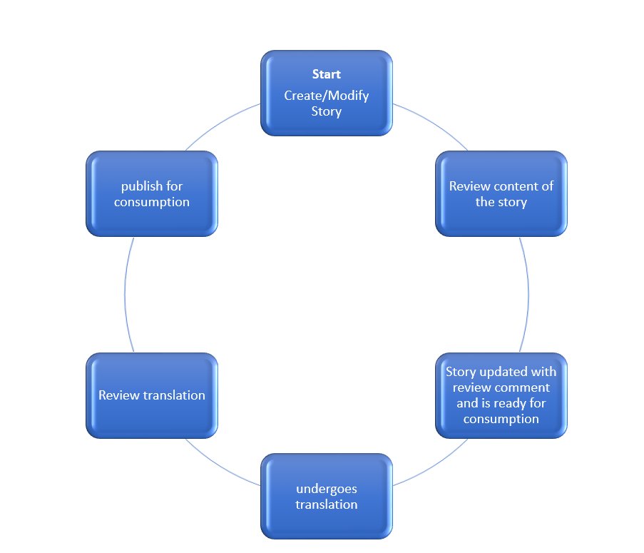 TheSventor's tweet image. Translation of SAP Analytics cloud content in multiple language dlvr.it/SLJpLz