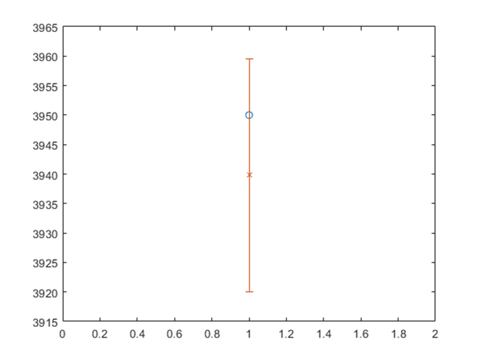 giuse_bra's tweet photo. Made this simple automatic instrument for (high) temperature measuring with a thermistor and some basic electronics. Turns out it's a great tool for detecting the B-value and the resistance of the thermistor itself. 🔌
#arduino #electronics #engineering #automation https://t.co/zguOhqGHY9