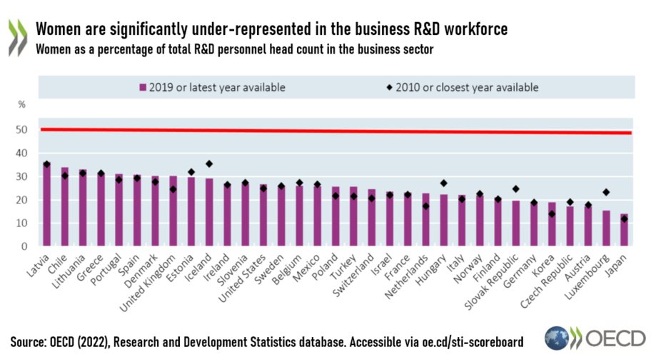 OECD Innovation tweet media