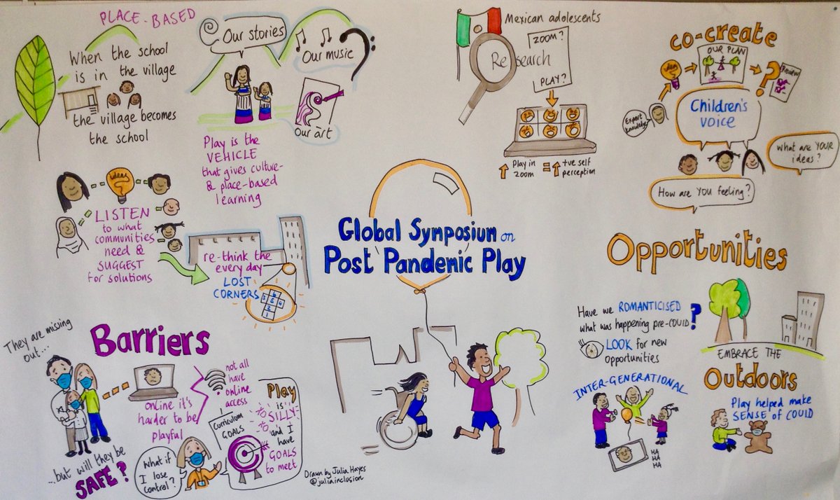 sabilahe's tweet photo. Here is the illustration from @juliainclusion capturing discussions from Event 2 of our Global Symposium on #PostPandemicPlay - barriers and opportunities to do more with play in work with children and learning around the world post-#Covid_19 @CamEdFac @baicenews https://t.co/3MBIANGacv